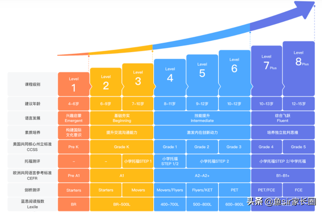 口语训练营(口语训练营50个字)  第1张