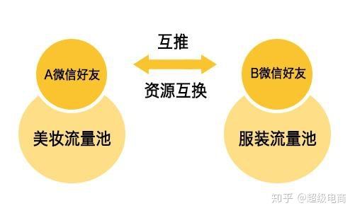 公众号增粉(怎么增加公众号粉丝)  第1张