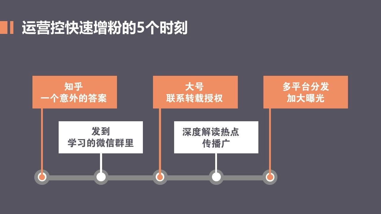 公众号增粉(怎么增加公众号粉丝)  第2张