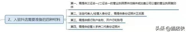 抖音商城入驻(抖音商城入驻保证金)  第2张