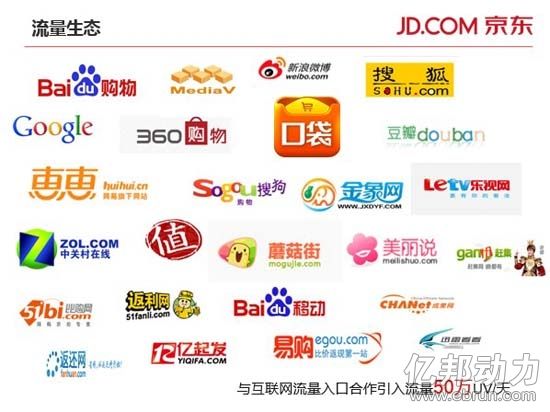 京东内容开放平台登录(京东内容开放平台客服电话) 第2张 京东内容开放平台登录(京东内容开放平台客服电话) 第2张