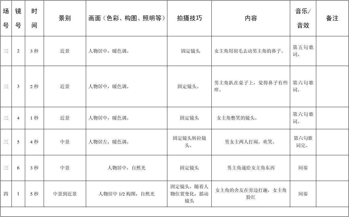 视频脚本怎么写(毕业视频脚本怎么写)  第2张