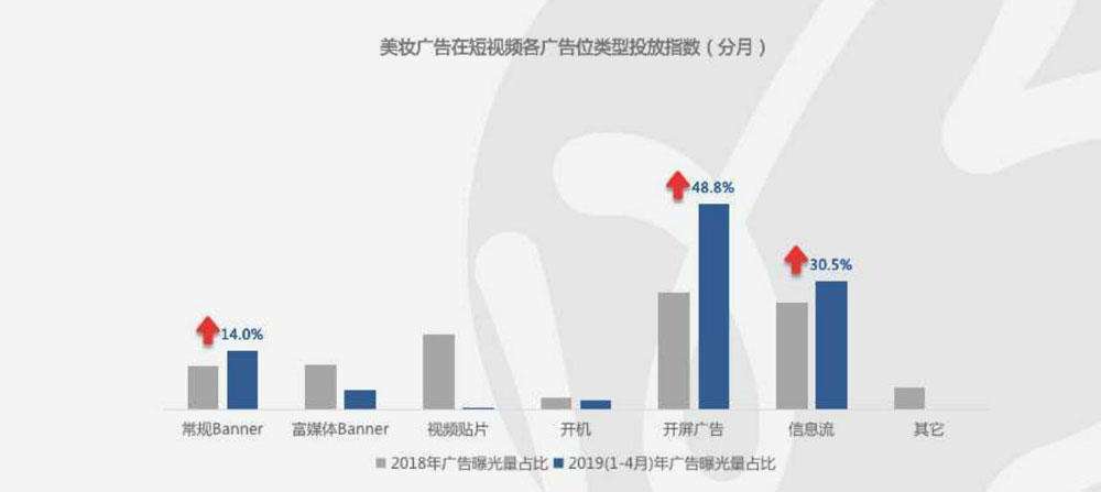 短视频类型(短视频类型数据分析) 第1张 短视频类型(短视频类型数据分析) 第1张