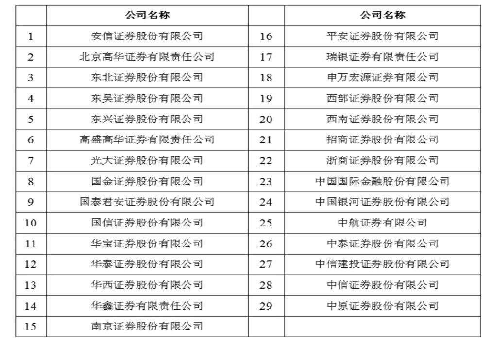 什么是白名单(什么是白名单物流企业)  第2张