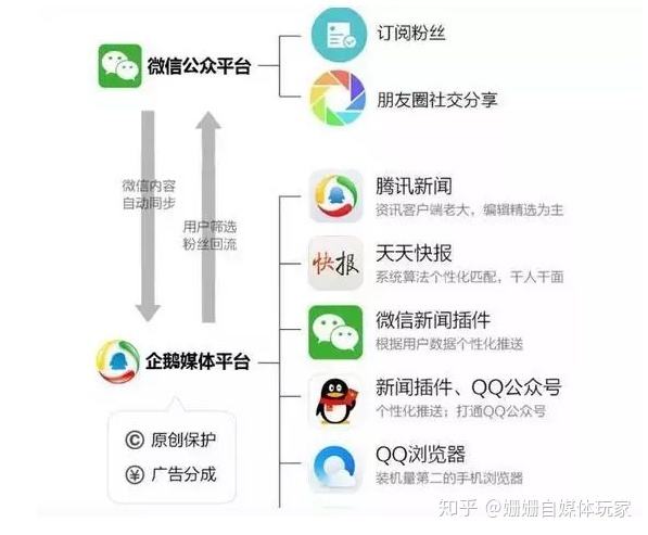 趣头条自媒体平台官网(趣头条自媒体平台官网电脑版)  第1张