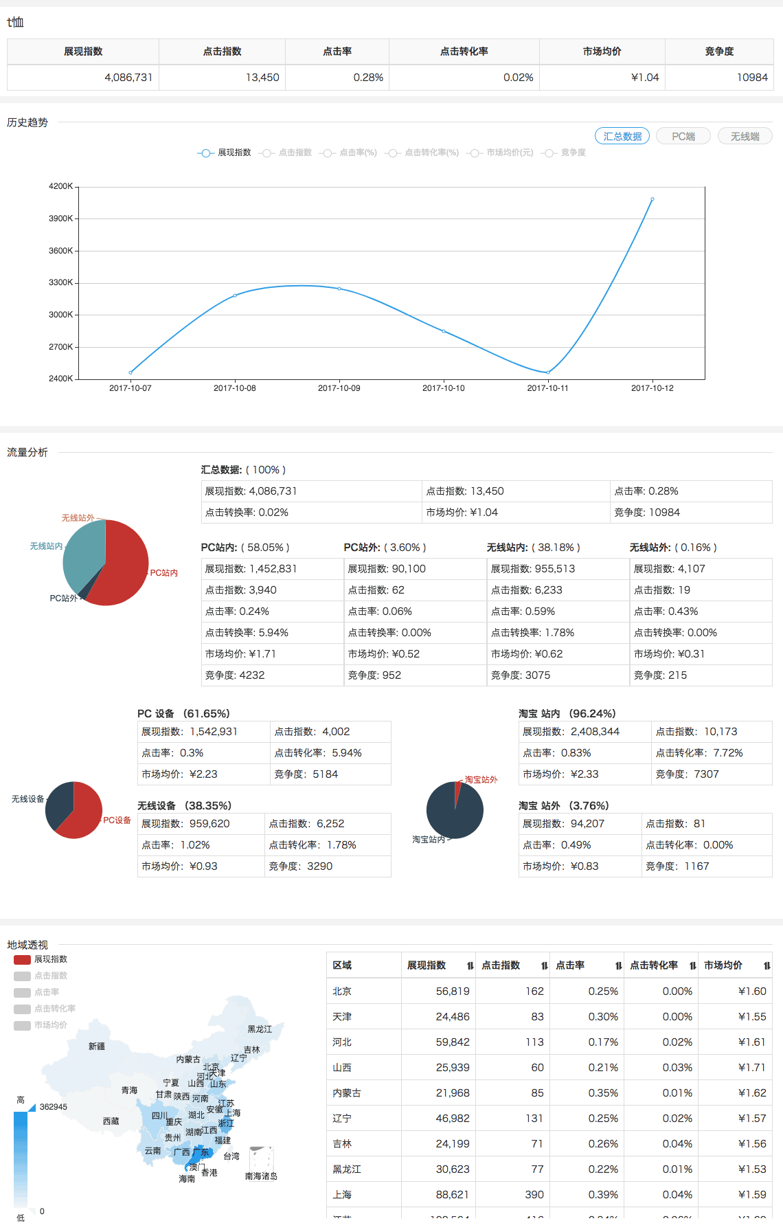 关键字指数(关键词指数挖掘)  第1张
