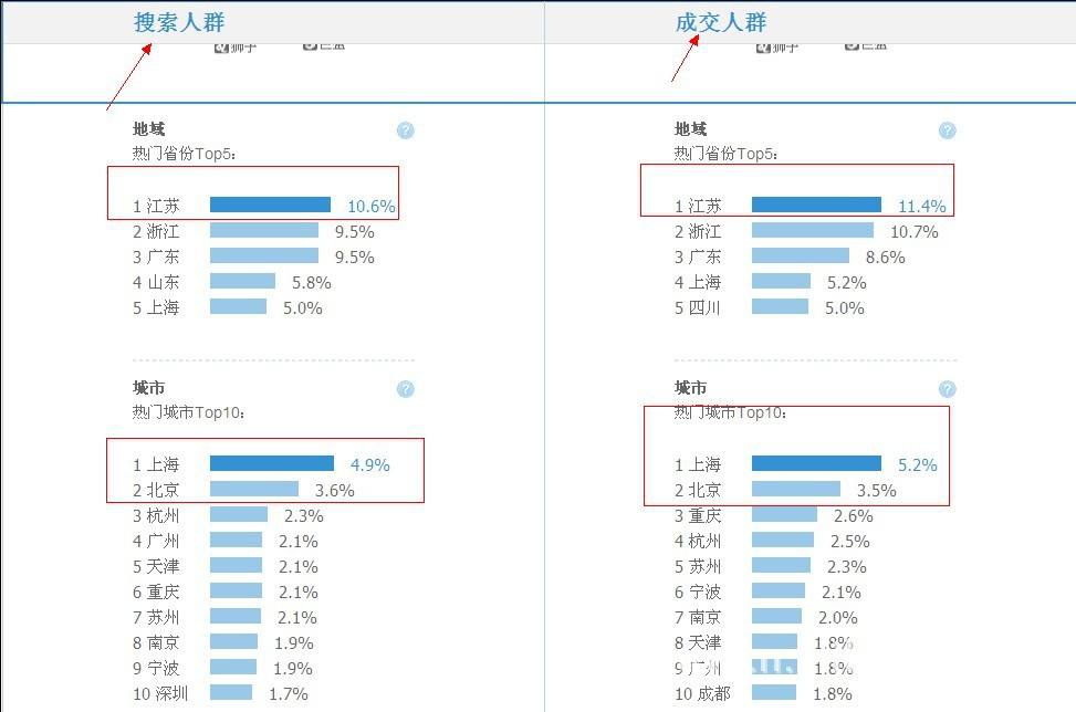关键字指数(关键词指数挖掘)  第2张