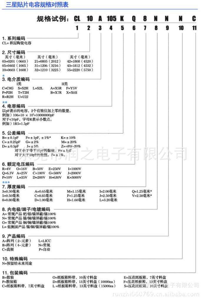 商品规格怎么填写(抖店商品规格怎么填写)  第2张