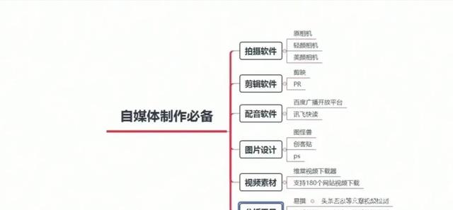 自媒体视频网站(自媒体视频网站弊大辨词) 第2张 自媒体视频网站(自媒体视频网站弊大辨词) 第2张