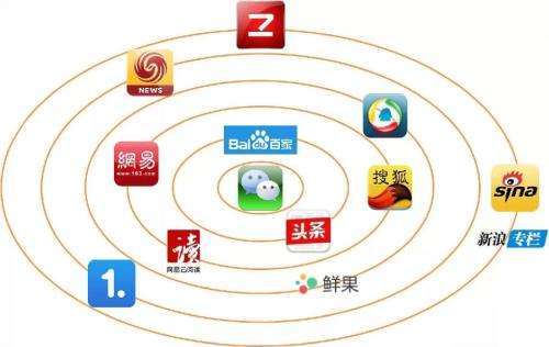 什么叫自媒体(什么叫自媒体工作)  第2张