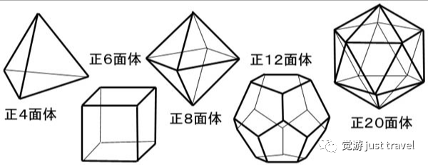 柏拉图立体(柏拉图立体指的是什么)  第2张