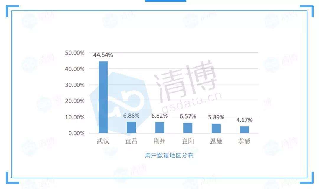 抖音大数据(抖音大数据是如何取得的)  第2张