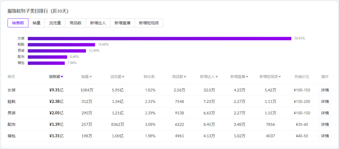 抖音数据(抖音数据分析怎么开通)  第2张