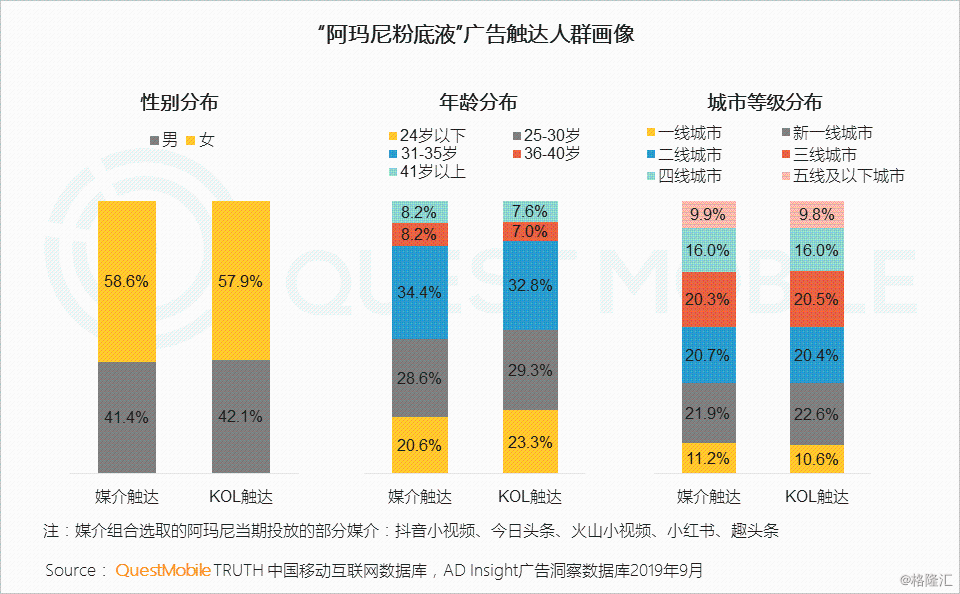视频网站广告投放方式(投放视频广告平台有哪些)  第1张