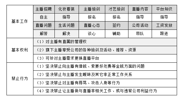 直播公司如何运营(直播工作室怎么运营)  第1张
