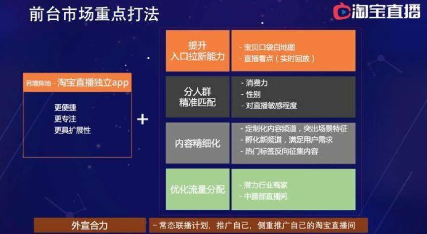 直播公司如何运营(直播工作室怎么运营)  第2张