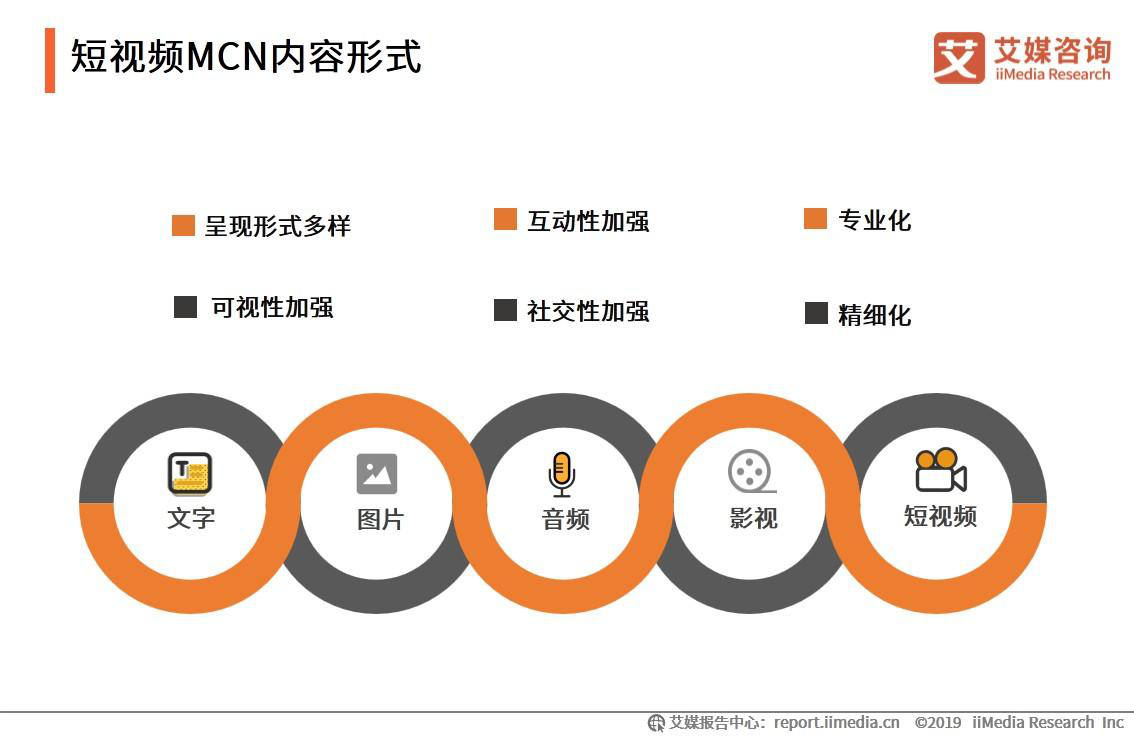 短视频的特点(抖音短视频的特点) 第1张 短视频的特点(抖音短视频的特点) 第1张