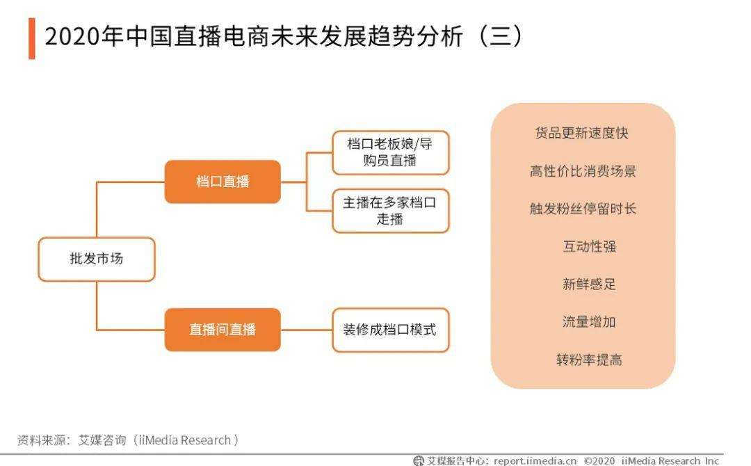 直播运营方案(抖音直播运营方案)  第1张