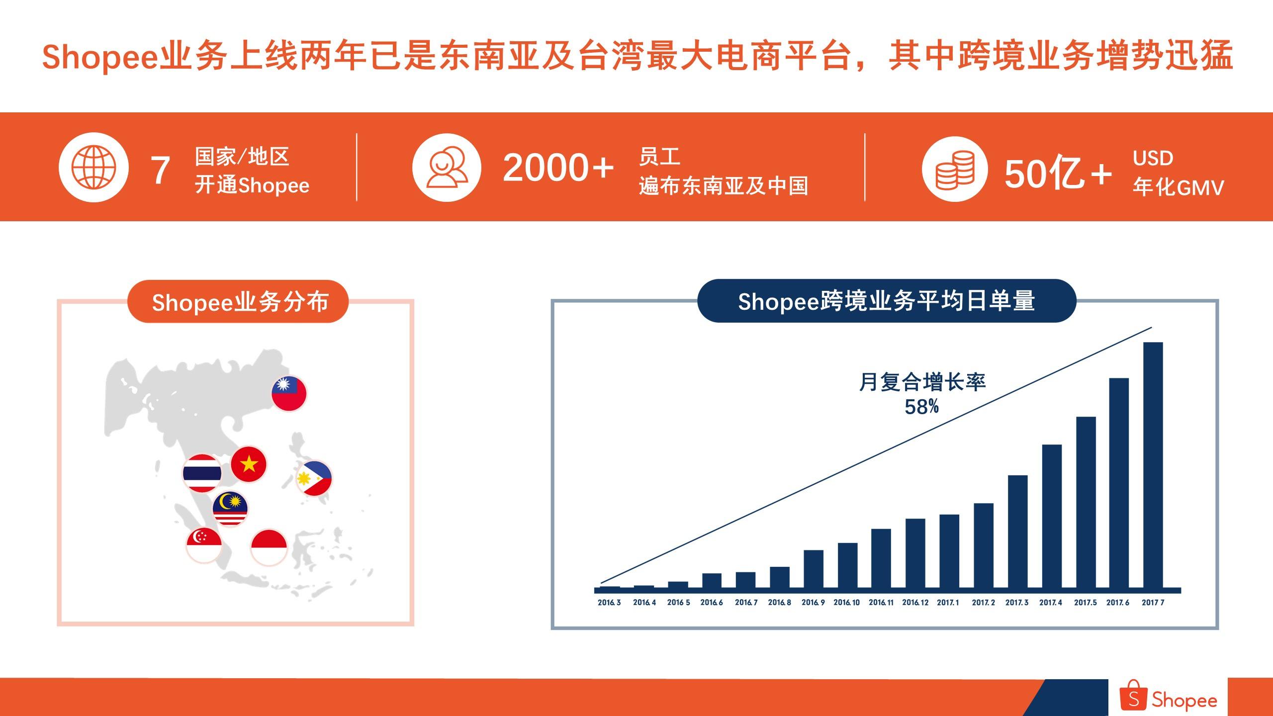 shopee运营(shopee运营是做什么的)  第1张