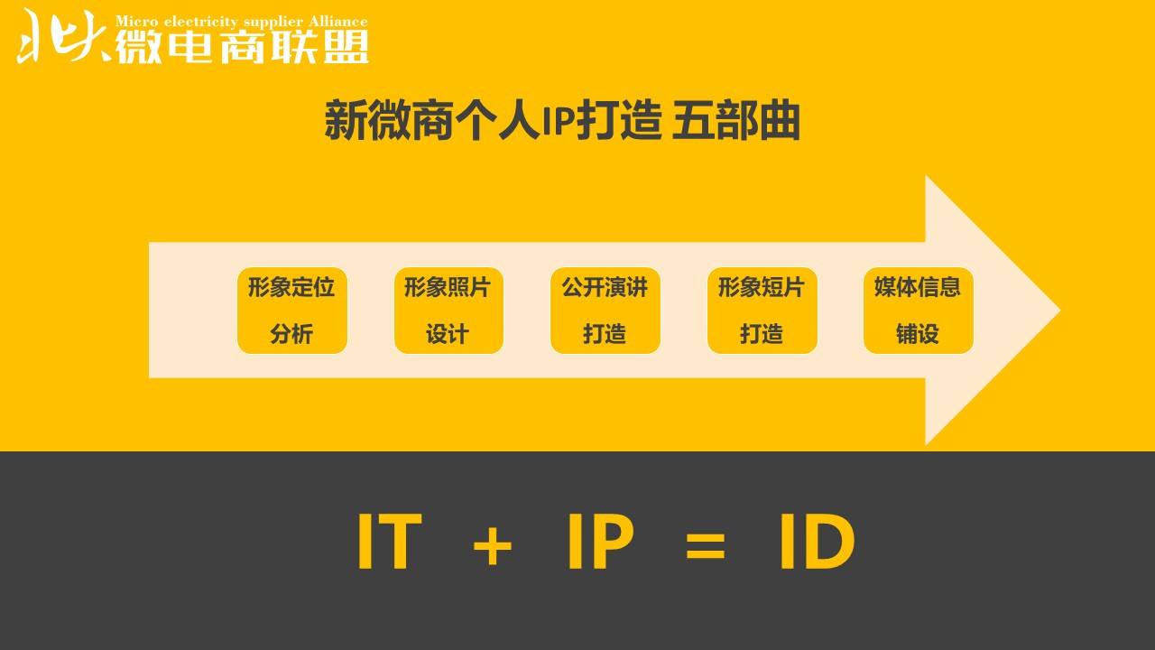 打造个人ip(打造个人ip哪个平台好)  第1张