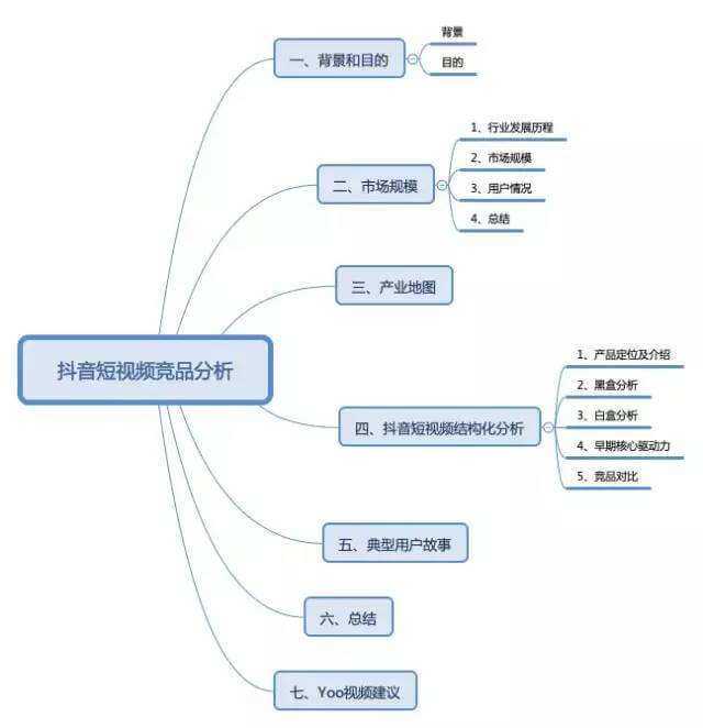 在线抖音短视频解析(在线抖音短视频解析有免费的吗)  第2张
