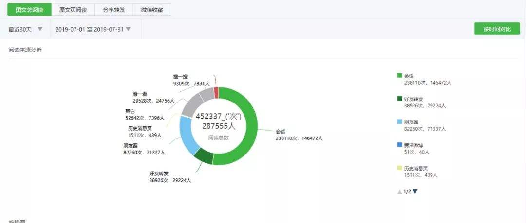 阅读量(阅读量怎么计算)  第1张