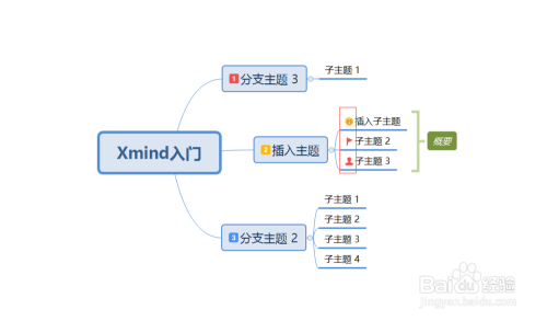 xmind8免费版(怎么下载xmind8中文版) 第1张 xmind8免费版(怎么下载xmind8中文版) 第1张