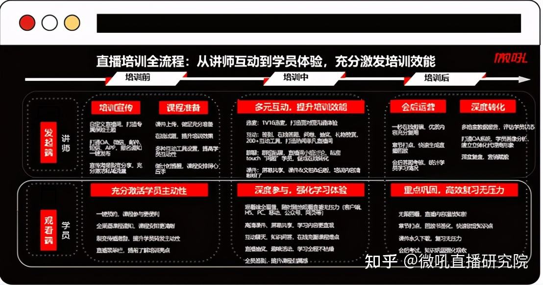 直播运营培训(直播运营培训资料) 第2张 直播运营培训(直播运营培训资料) 第2张