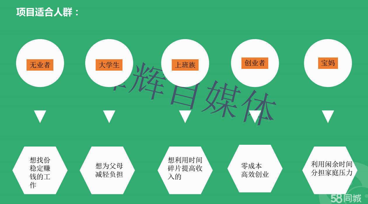 自媒体推广培训(自媒体营销培训班) 第2张 自媒体推广培训(自媒体营销培训班) 第2张