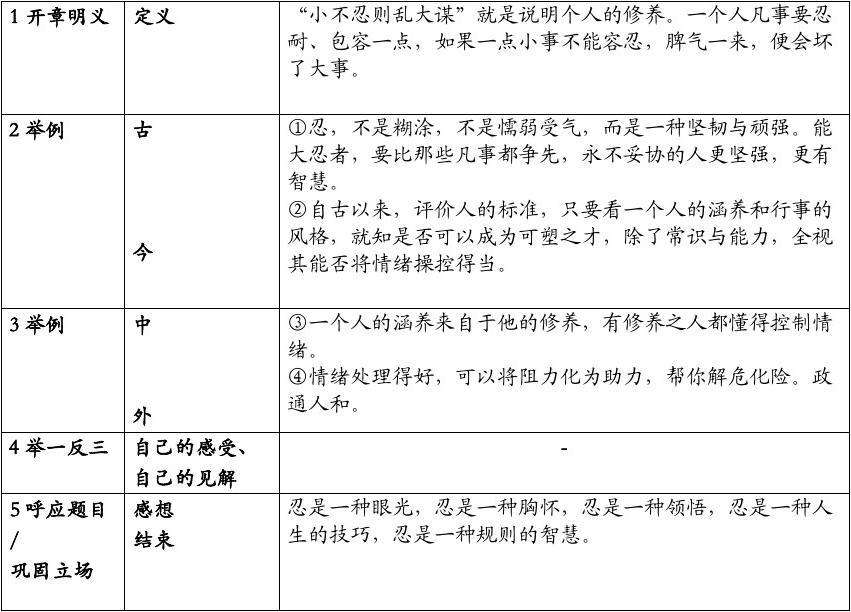 写作结构(计划标题的写作结构) 第1张 写作结构(计划标题的写作结构) 第1张