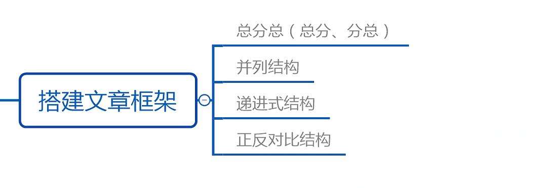 写作结构(计划标题的写作结构) 第2张 写作结构(计划标题的写作结构) 第2张