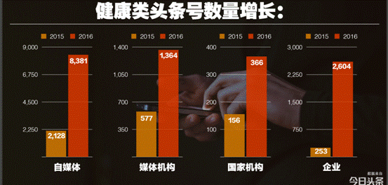 今日头条健康(今日头条健康资质认证有什么用) 第1张 今日头条健康(今日头条健康资质认证有什么用) 第1张