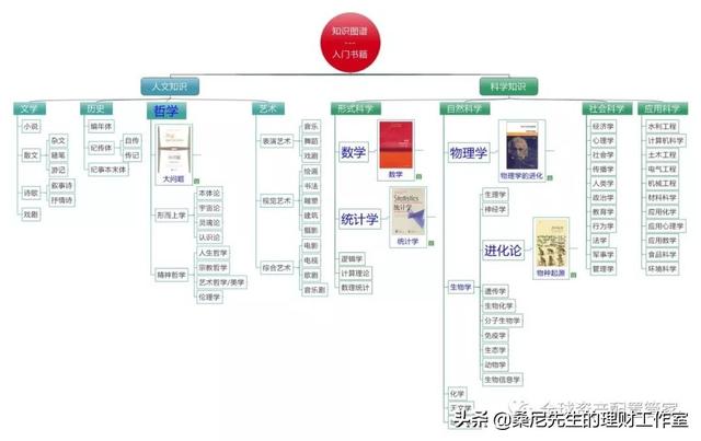 经济思维(经济思维的培养不在于劳动的交易上) 第2张 经济思维(经济思维的培养不在于劳动的交易上) 第2张