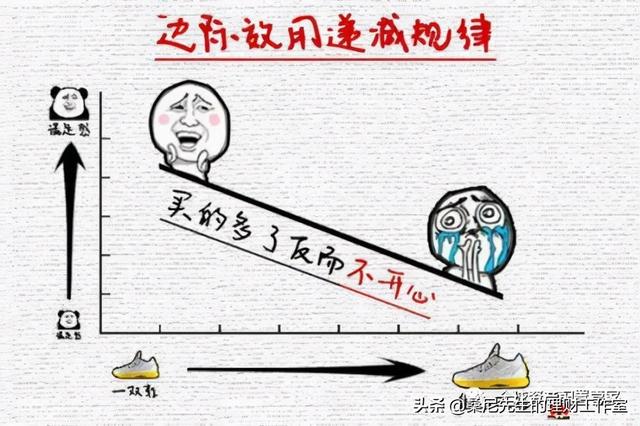 经济思维(经济思维的培养不在于劳动的交易上) 第13张 经济思维(经济思维的培养不在于劳动的交易上) 第13张