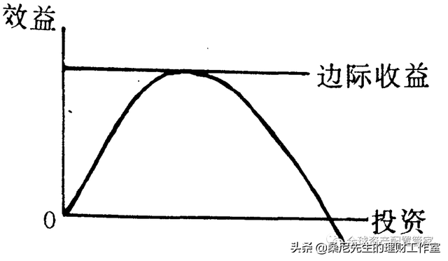 经济思维(经济思维的培养不在于劳动的交易上) 第14张 经济思维(经济思维的培养不在于劳动的交易上) 第14张