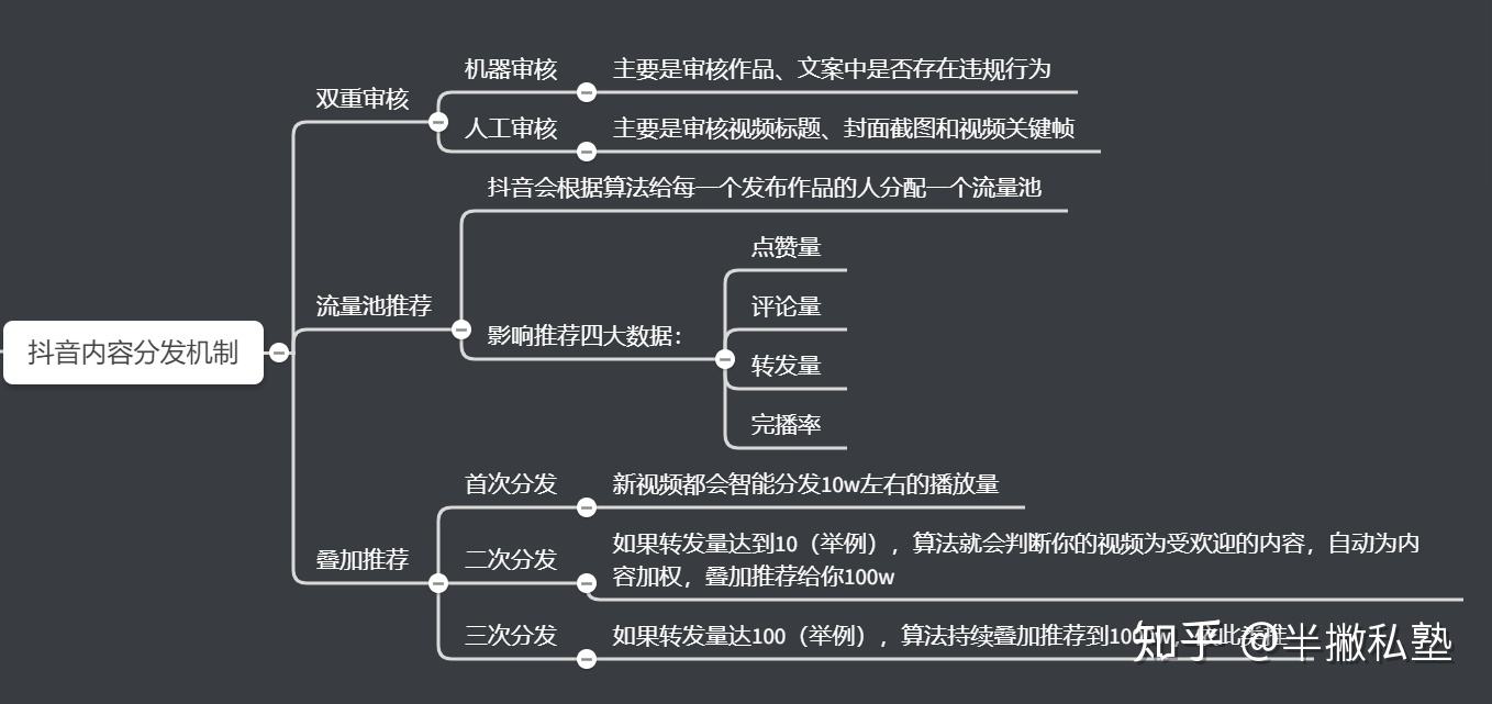 抖音流量池(抖音流量池怎么突破)  第1张