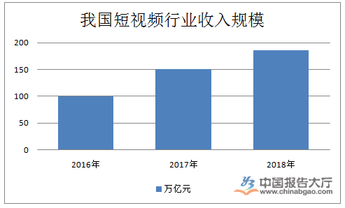 短视频分类(短视频分类占比)  第1张