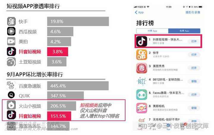 短视频分类(短视频分类占比)  第2张