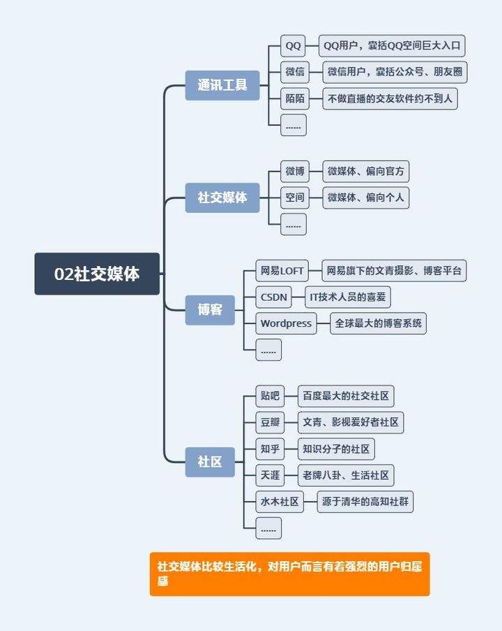 个人怎么做自媒体(如何做自己的自媒体)  第2张