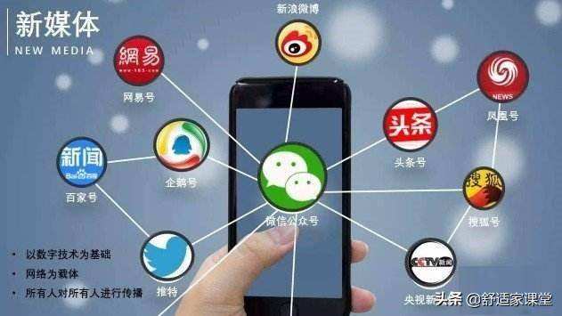 自媒体推广(自媒体推广方式)  第1张