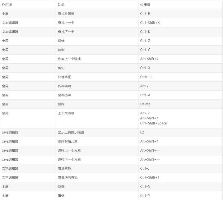 查询快捷键(cad查询快捷键)  第1张