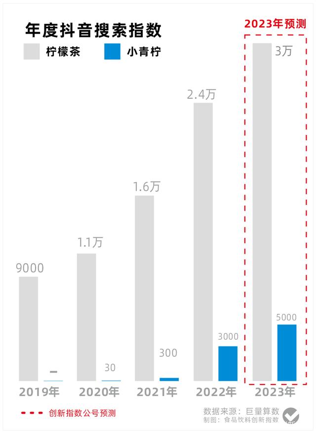 抖音指数(抖音极速版) 第2张 抖音指数(抖音极速版) 第2张