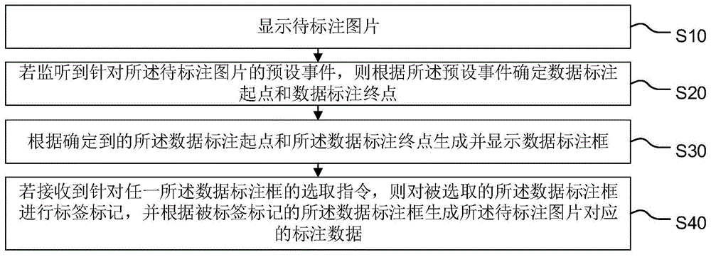 数据标注是做什么的(数据标注是做什么的有前途吗) 第1张 数据标注是做什么的(数据标注是做什么的有前途吗) 第1张