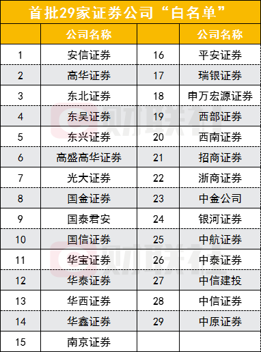 白名单是什么(项目白名单是什么)  第1张