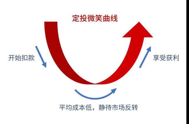 定投是什么意思(指数定投是什么意思)  第1张