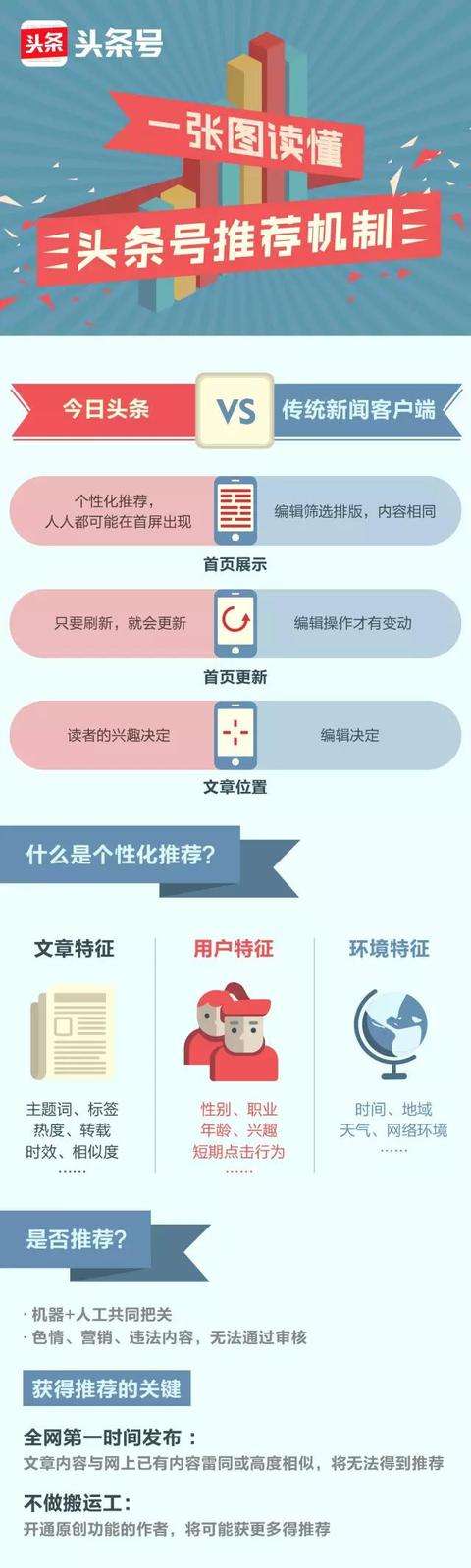 头条自媒体(头条自媒体平台注册入口)  第1张