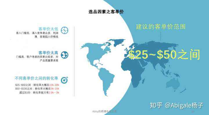 选品的方法和技巧(亚马逊选品的方法和技巧) 第2张 选品的方法和技巧(亚马逊选品的方法和技巧) 第2张