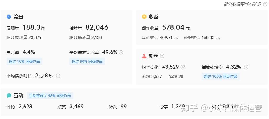 今日头条怎么赚钱(抖音西瓜今日头条怎么赚钱) 第2张 今日头条怎么赚钱(抖音西瓜今日头条怎么赚钱) 第2张