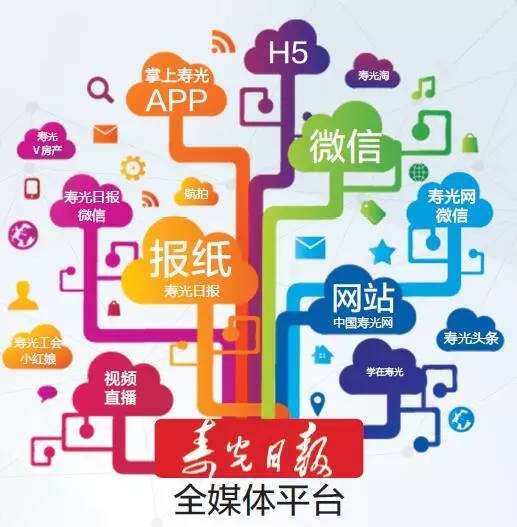 媒体矩阵(媒体矩阵宣传)  第2张