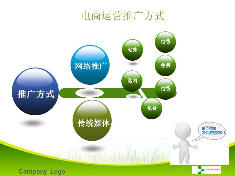 怎么学网络推广(怎么学做网络渠道推广)  第1张